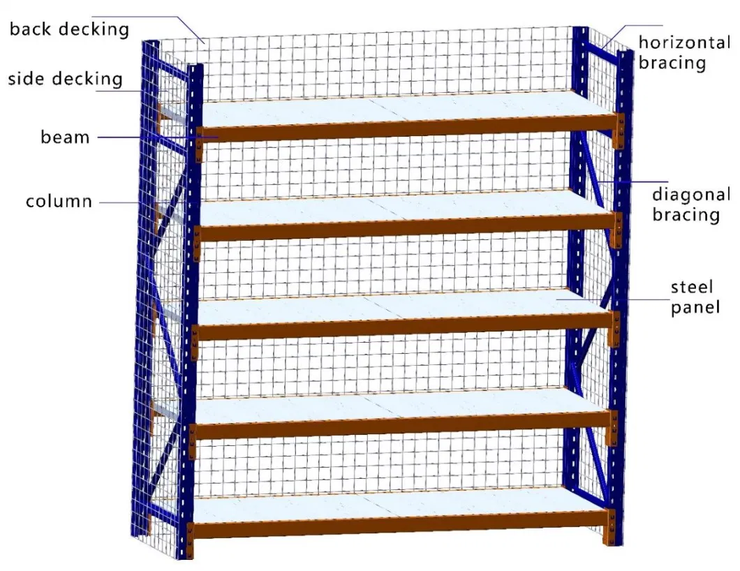 Maximizes Space Multifunction Medium Duty Shelving